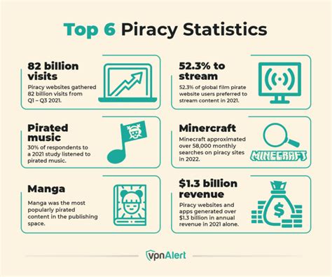 r/piracy|r piracy websites.